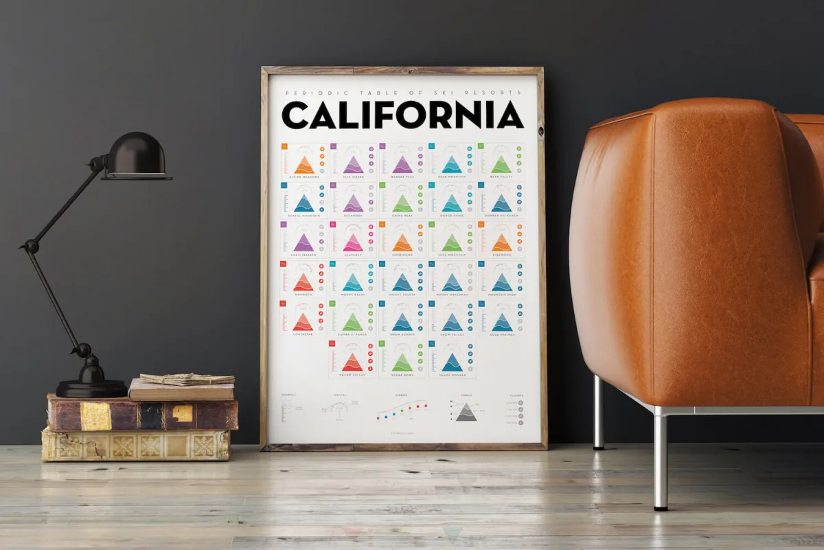 Periodic Table of Ski Resorts in California framed