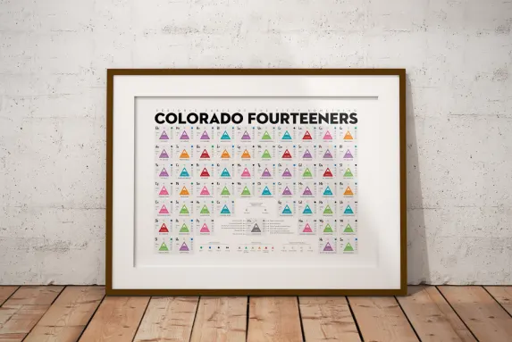 Periodic Table of the Fifty-Something Colorado Fourteeners thumbnail