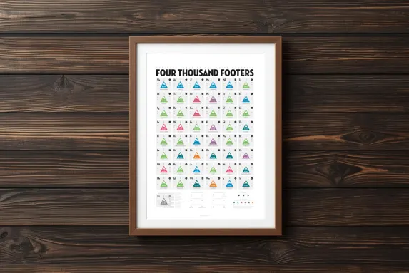 Periodic Table of White Mountain 4000-Footers thumbnail
