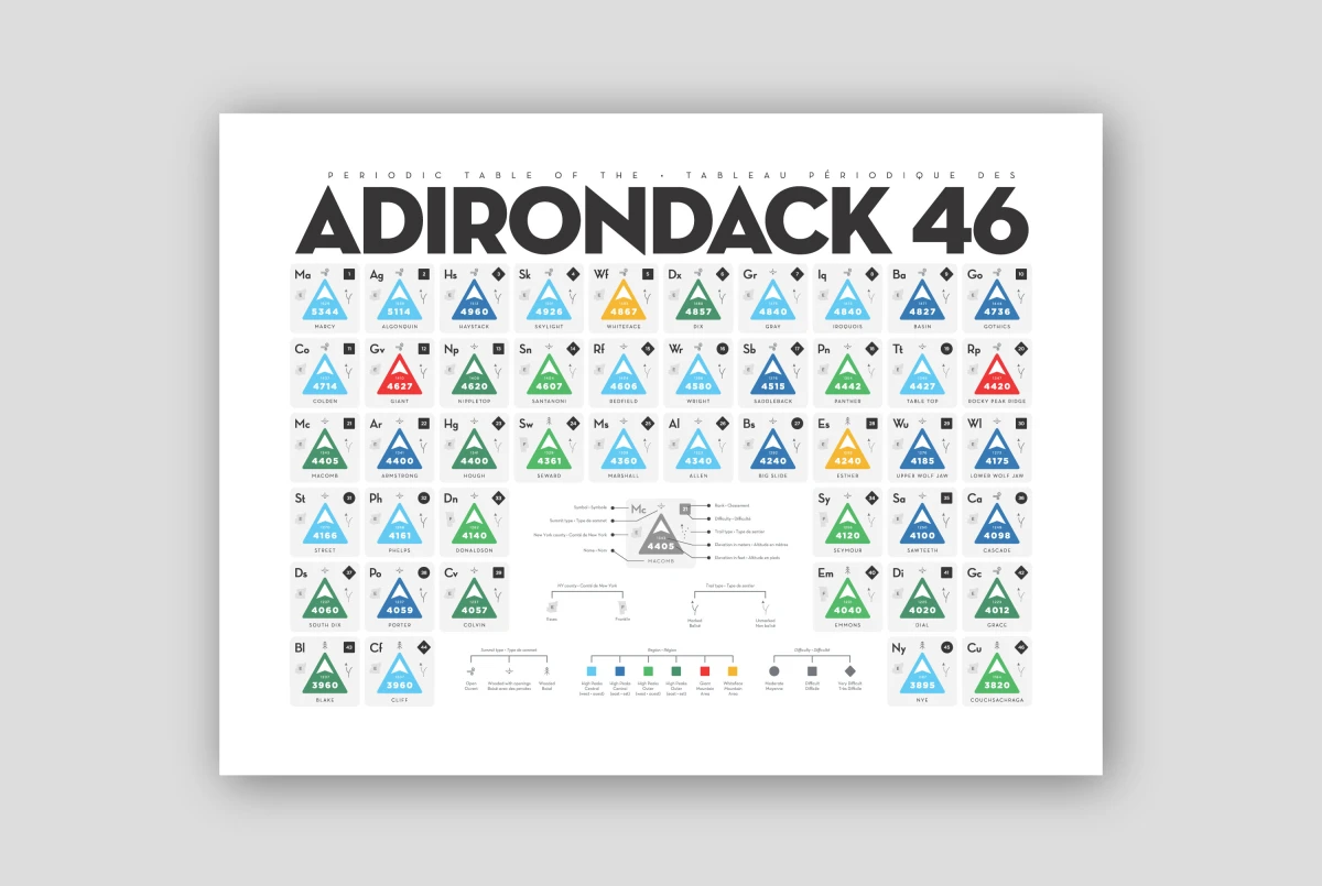 Large image of the Periodic Table of the / Tableau périodique des Adirondack 46