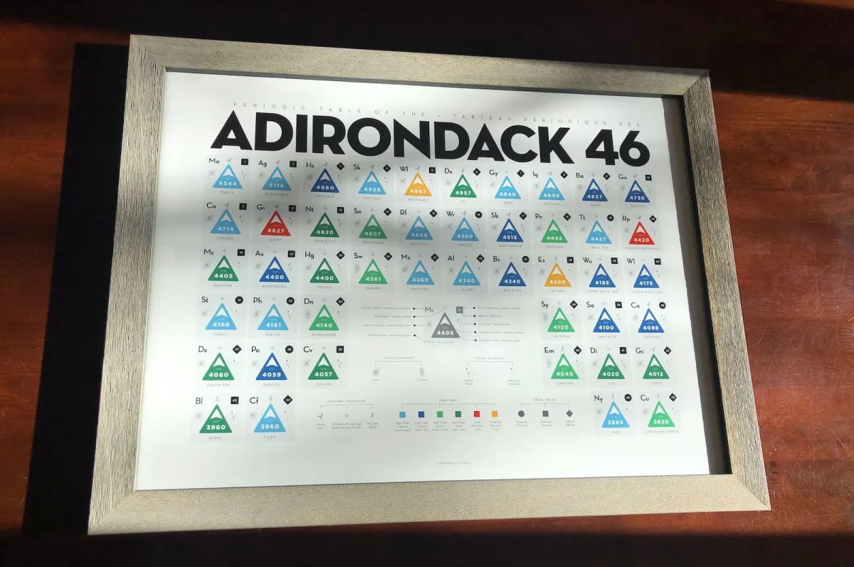 Detailed image 1 of the Periodic Table of the / Tableau périodique des Adirondack 46
