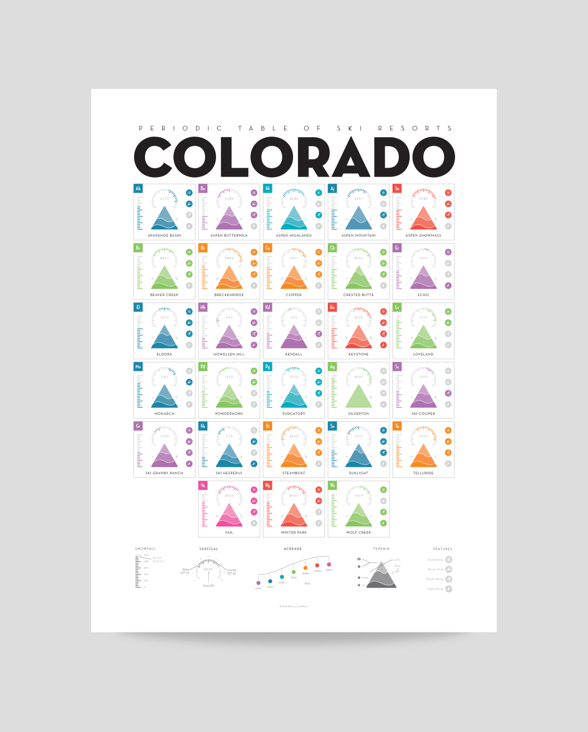 Periodic Table of Ski Resorts in Colorado