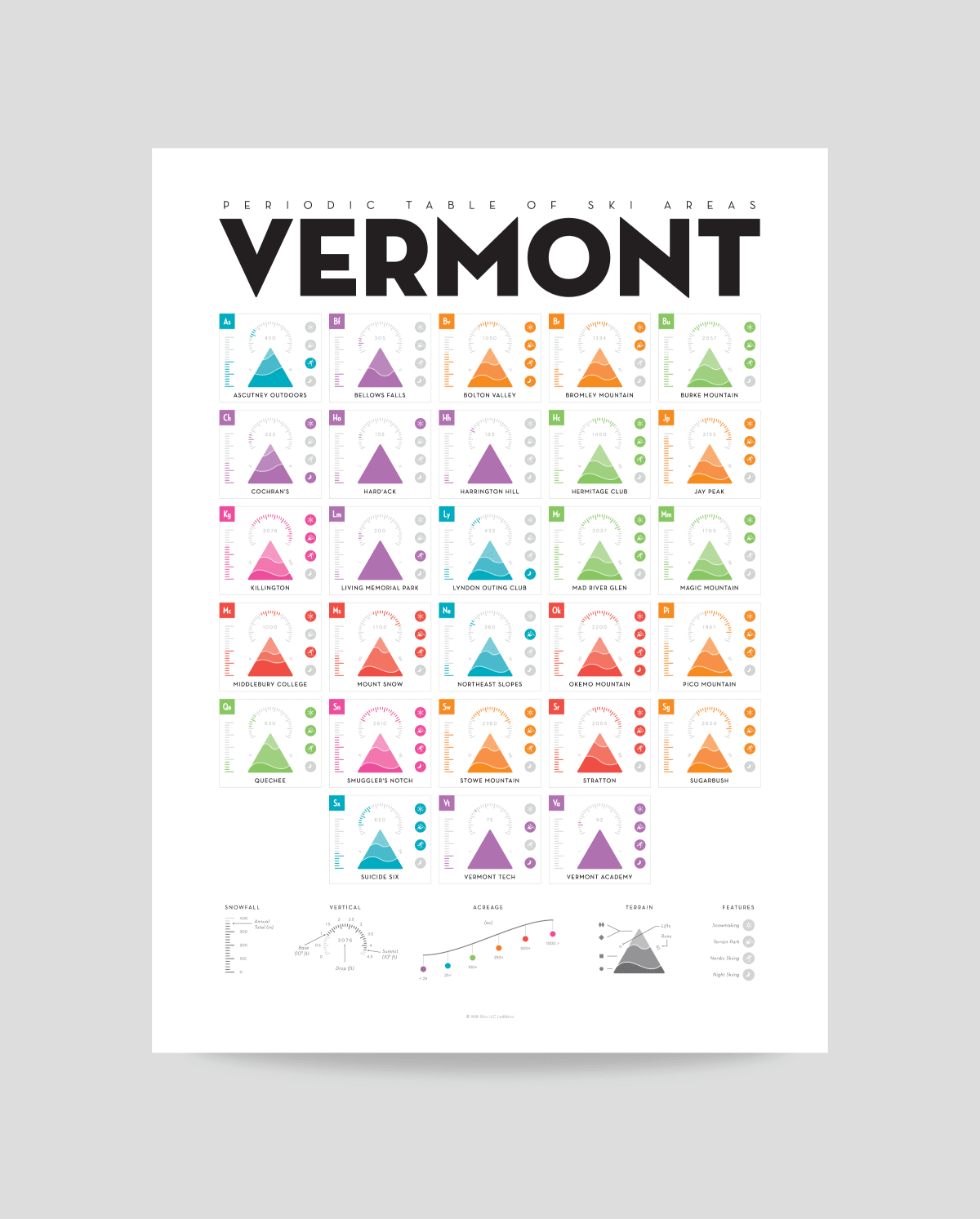 Periodic Table of Ski Resorts in Vermont