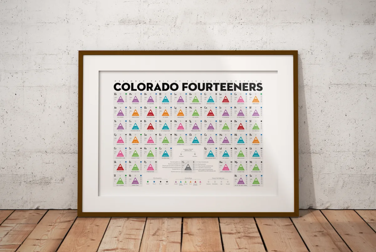 Large image of the Periodic Table of the Fifty-Something Colorado Fourteeners