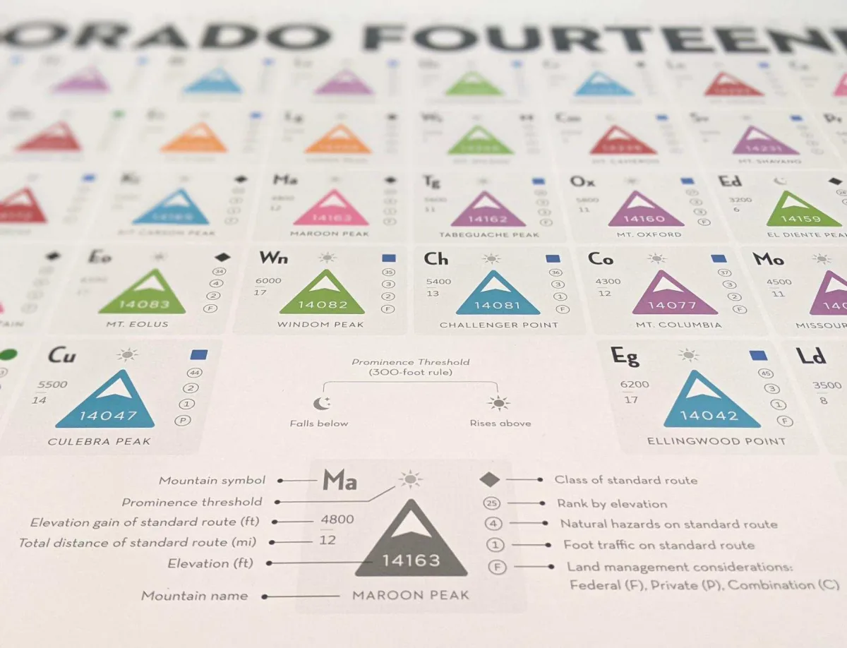 Detailed image 2 of the Periodic Table of the Fifty-Something Colorado Fourteeners