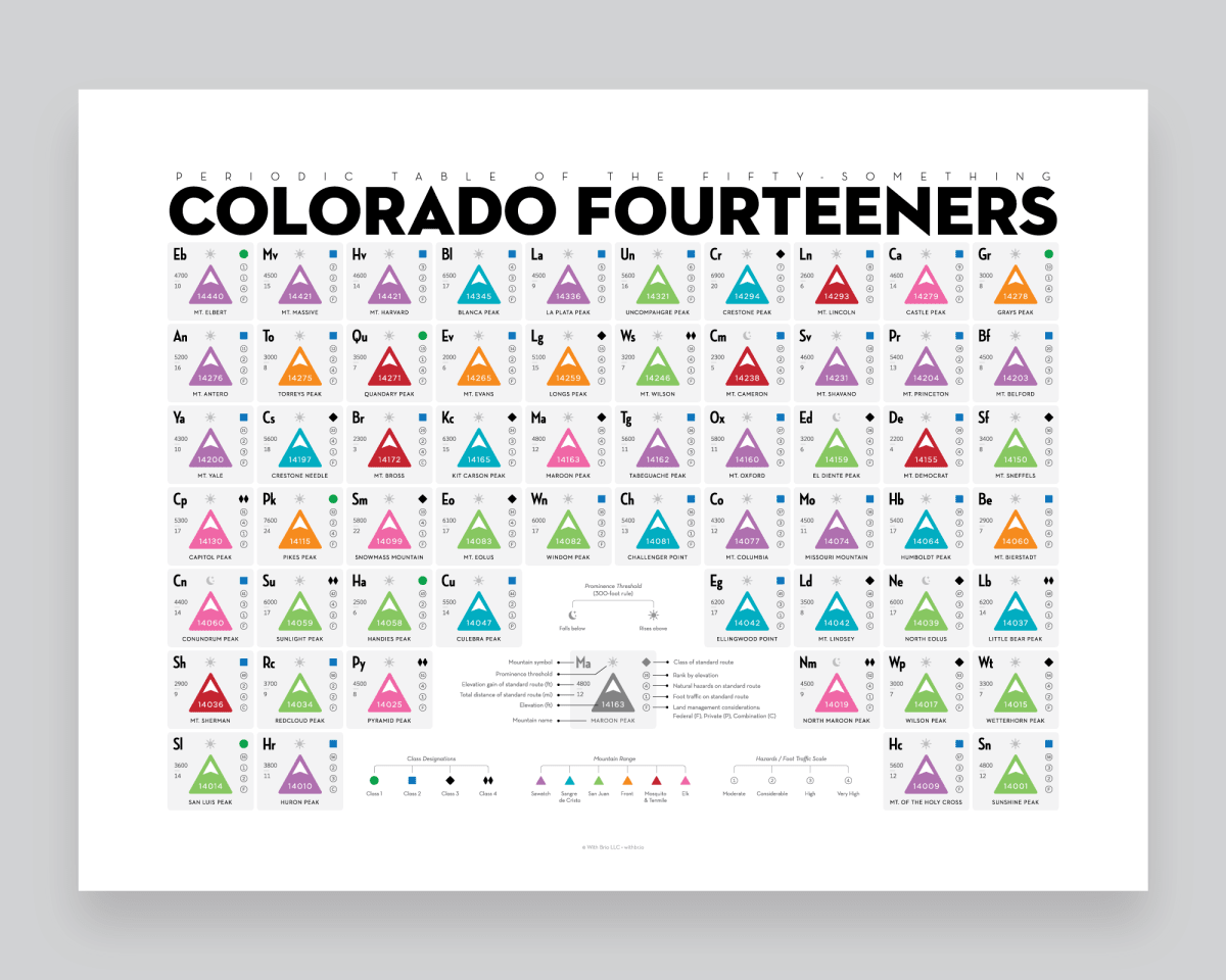 Detailed image 4 of the Periodic Table of the Fifty-Something Colorado Fourteeners